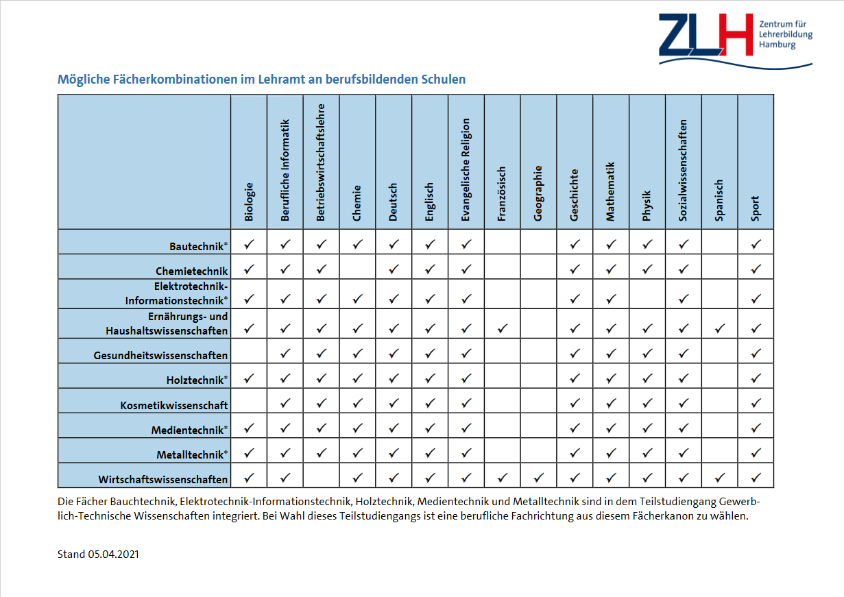 Screenshot 2021-07-29 at 21-53-19 lehramt-an-berufsbildenden-schulen-moegliche-faecherkombinationen pdf.png